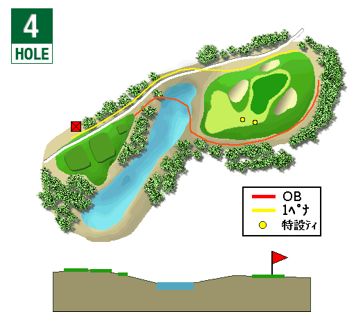 コース図