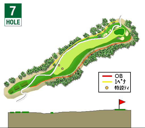 コース図