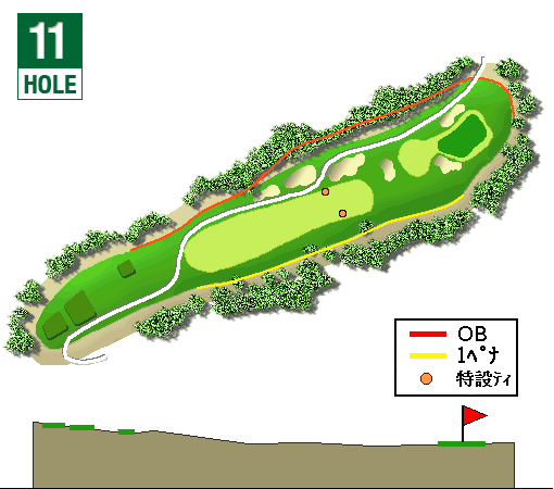 コース図